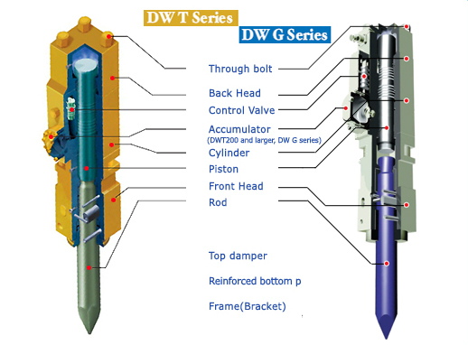 Herramientas hidráulicas